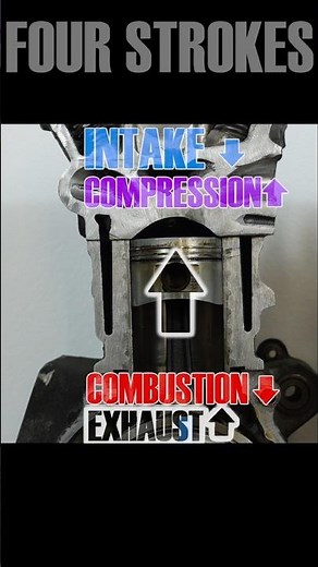 This is how a #fourstroke #engine works! #d4a #engineering #automobile #car #motor #shorts