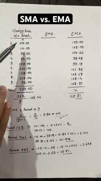 📊 SMA vs EMA – Kya Difference Hai? #SMA #EMA #indicators