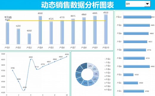 数据可视化系列36—动态数据可视化图表