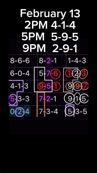 Swertres 3D Results February 12 and 13. #swertres3Dresults | Shetpro Guides