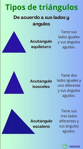 Triángulos según sus lados y ángulos #matematicas #triángulos #geometria