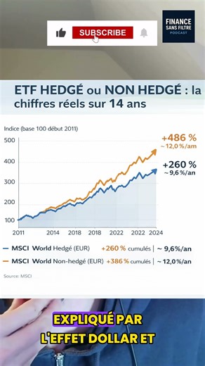 🚨 MÊME INDICE, +120 % D’ÉCART : IMPOSSIBLE ? 📊💥