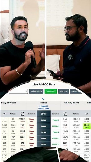 Fast option chain meetup and learning review #trading #fastoptionchain