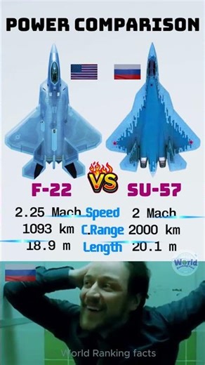 🇺🇸 F-22 Thrust vs 🇷🇺 Su-57 Power Power Showdown! 🔥 #shorts