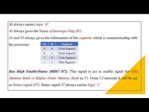 Pin Configuration of 8086