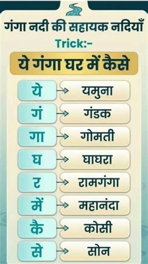 # upsc geography rivers#