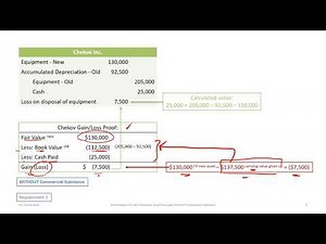 Non-Monetary Exchanges of Assets Without Commercial Substance: IFRS and ASPE (rev 2020)