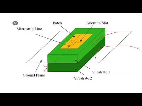 Aperture coupled feed|Microstrip Antenna feeding techniques