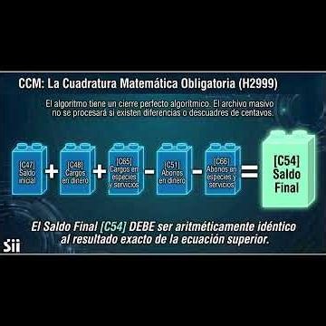 X-ray of the DDJJ 1907 Annual declaration on transfer pricing