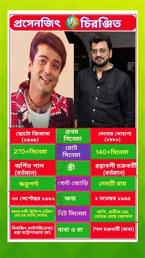 বাংলা সিনেমার জনপ্রিয় অভিনেতা প্রসেনজিৎ এন্ড চিরঞ্জিত সম্পর্কে কিছু তথ্য || #reels #viral #shorts