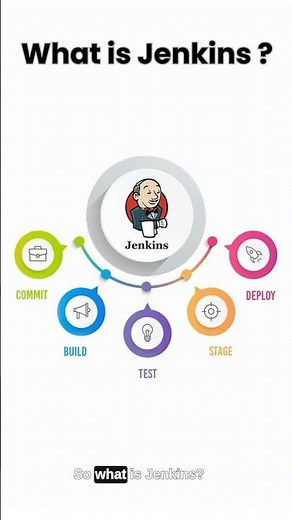What is Jenkins? #learndevops #devopsengineer