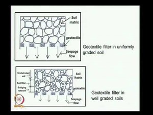 Mod-01 Lec-34 Filtration of Soils Using Geosynthetics