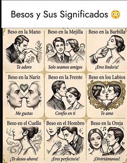 BESOS Y SUS SIGNIFICADOS