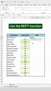 19K views · 137 reactions | Showcasing bars #exceltipsandtricks #exceltricks #exceltraining #exceltutorial | LEARN MORE | Facebook