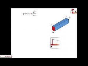 Lecture 3- Conduction