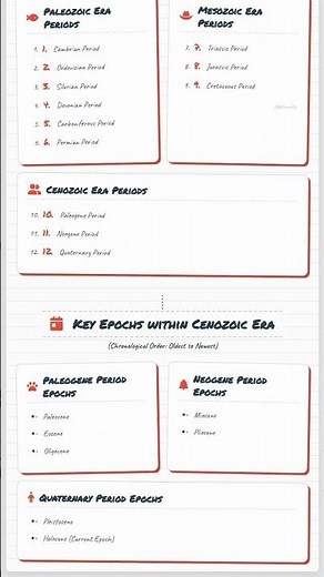 Geological Time Scale GTS: Eons, Eras, Periods, Epochs