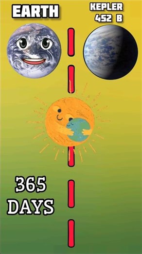 Earth Vs Kepler 452b #comparison #shorts #facts #viralvideo