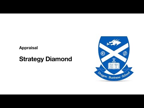What is the Strategy Diamond? | Strategic Management