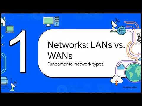 GCSE OCR Computer Science 1.3 Computer networks, connections and protocols