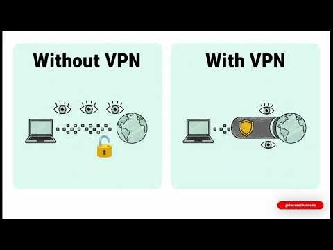 What Is a VPN? The MOST Detailed Yet Simple Explanation (Story + Tech 2025).