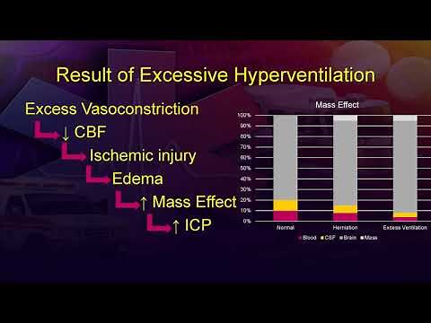 TBI Management for the Paramedic