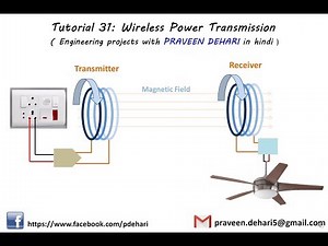 Wireless Power Transmission : Tutorial 31