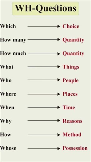 WH Question forms. #viral #languagelearning #spokenenglish