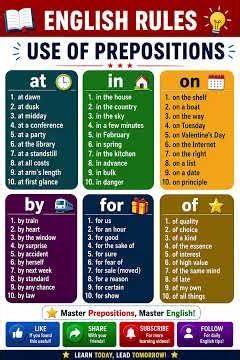 "AT, IN, ON, BY, FOR & OF Explained in 60 Seconds! 🚀📚"