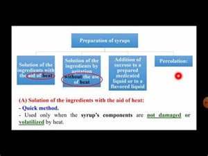 Lecture 4 / Pharmaceutics (1)