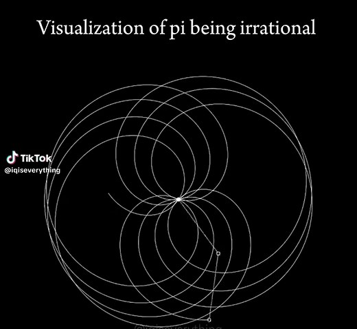 Mathematics LARP: Euler's Formula & Pi Explained