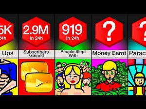 Comparison: What Could You Achieve In 24 Hours?