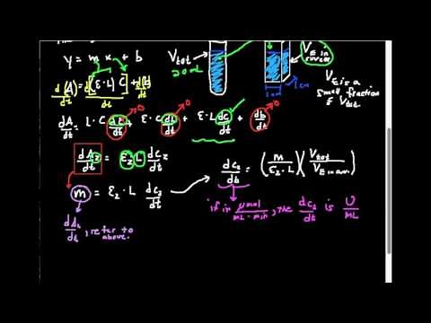 Enzyme Activity (U/mL) Derivation, Proof