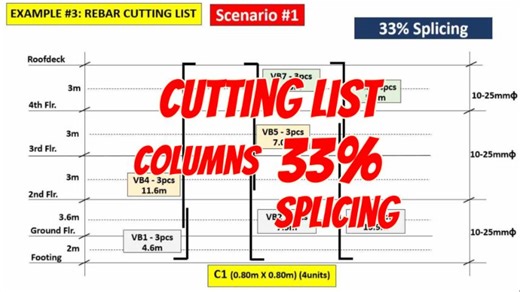 112K views · 426 reactions | REBAR CUTTING LIST - COLUMNS 33% SPLICING | NoeL LeoN TV | Facebook