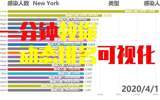 一分钟教程系列-教你三步制作动态排名数据可视化视频