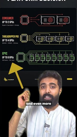 Don't Make This Mistake with Multi-GPU Workstations | TheMVP