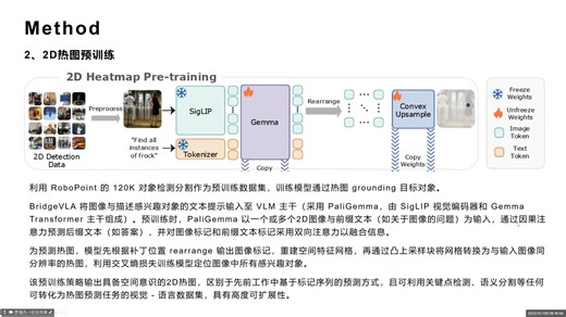 BridgeVLA- Input-Output Alignment for Efficient 3D Manipulation Learning with Vi
