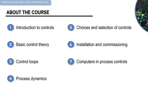 过程控制与PID控制器原理 Process Control & PID Controllers Principles Design Tuning 2022-9