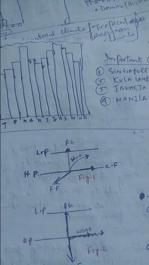 Geostrophic winds explained| Jet streams | Geography
