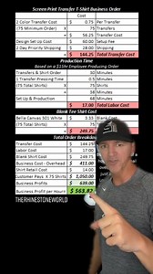 T-shirt businesses: you can still take those screenprint orders! Just order screen print transfers and you have yourself an easy process and more opportunity for getting big orders! Find out more about screen print transfer t-shirts here: https://www.youtube.com/watch?v=BJPzoZ9CuI4&t=547s #screenprinttransfers #screenprinting #diytshirts #tshirtbusiness #customshirtbusiness #screenprinting #customshirts #diy #sidehustle #businessideas | The Rhinestone World | Facebook