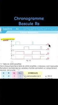 Chronogramme Bascule RS ( 3eme technique - sys Logique )