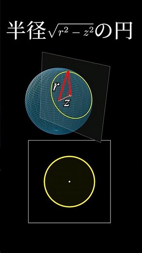 How to calculate the volume of a 4-dimensional sphere #Trivia #Mathematics #Physics #Explanation