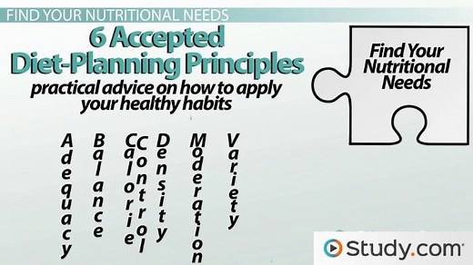 How to Create a Healthy Eating Plan