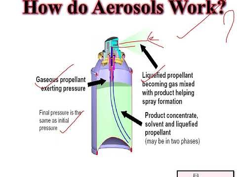AEROSOL Propellants, Containers, Valves