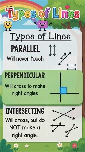 Types of Lines | Intersecting Parallel and Perpendicular lines #mathematics #maths #learning #lines