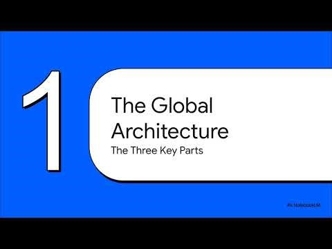 Fundamentals of satellite positioning System (GNSS) // chapter 1 // geomatics engineering // ioe