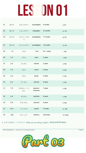 Lesson 1 part 03 | Irodori Starter | Minna No Nihongo #japan #dream #jlpt #nattest #jlptstudy #kanji
