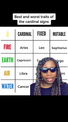 Understanding Cardinal Signs: Traits, Characteristics, and Meanings