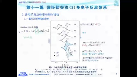标题:电化学入门基础知识系列-第十一篇 循环伏安法(3)多电子反应体系。ALS官网: http://als-japan.com.cn/