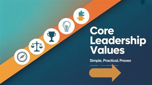 The Values Framework Every Leader Needs (Simple, Practical, Proven) | David S. Cohen