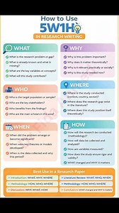 👉How to use 5W1H in research writing!! #Academy #researchers #ResearchPaper #ResearchMatters #phdstudent #PhD #StudyWithMe #EduContent #Statistics #Econometrics #QuantitativeResearch #DataDriven #RegressionAnalysis #Stata #SPSS #RStats #PythonForDataScience #ResearchSupport #ResearchMethods #DataAnalysis #AcademicWriting #ThesisHelp #CodingForResearch #MachineLearningBasics #BangladeshStudents #StudyAbroad #HigherStudies #MastersPreparation #AcademicSupport #PublicUniversity | Statistics, Econo